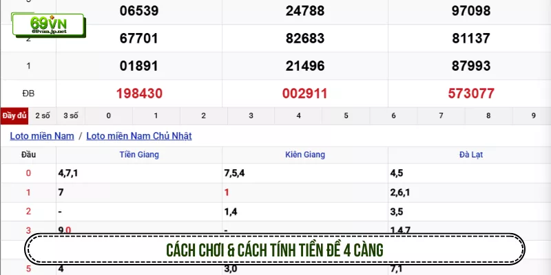 Cao Thủ Soi Đề 4 Càng Với Công Thức Bắt Số Cực Nhạy Cách chơi & cách tính tiền đề 4 càng