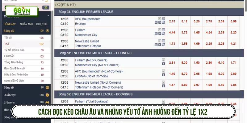Cách đọc kèo Châu Âu và những yếu tố ảnh hưởng đến tỷ lệ 1X2