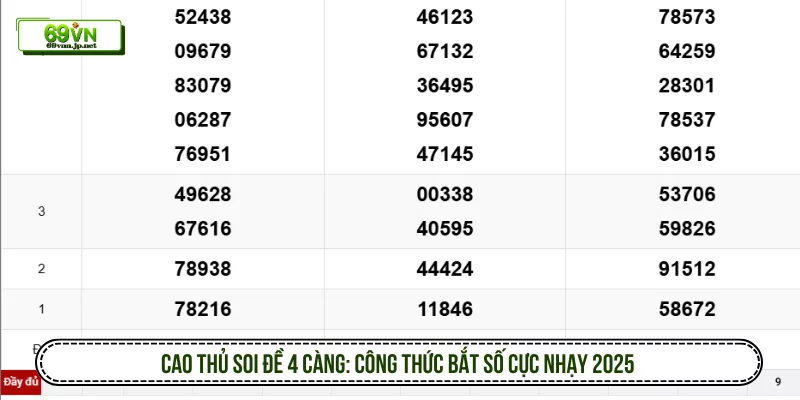 Cao Thủ Soi Đề 4 Càng: Công Thức Bắt Số Cực Nhạy 2025