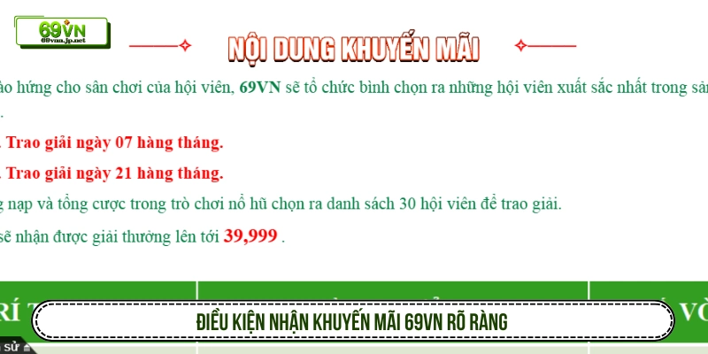 Điều kiện nhận khuyến mãi 69VN rõ ràng 
