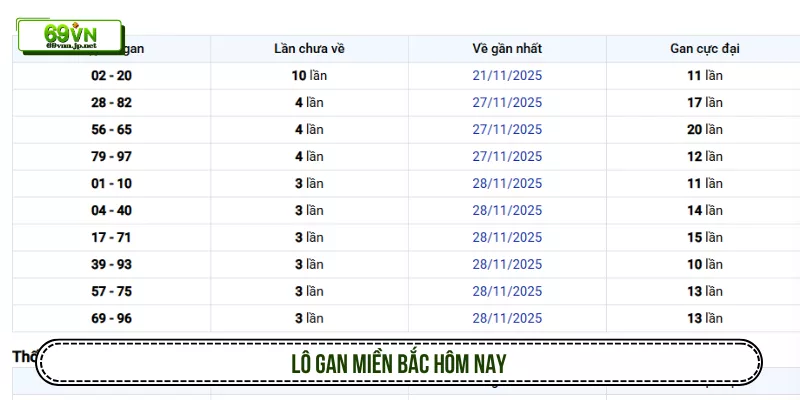 Lô gan miền Bắc hôm nay