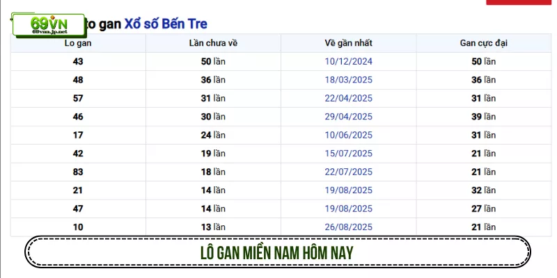 Lô gan miền Nam hôm nay