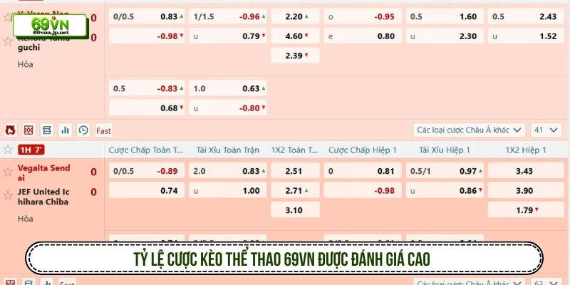 Tỷ lệ cược kèo thể thao 69VN được đánh giá cao 